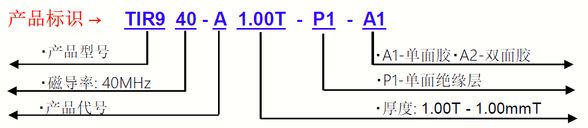 TIR9150G-產(chǎn)品標(biāo)識(shí)