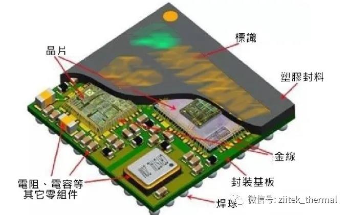 TIF700HQ導熱硅膠片在穿戴式裝置行業(yè)的應用分享